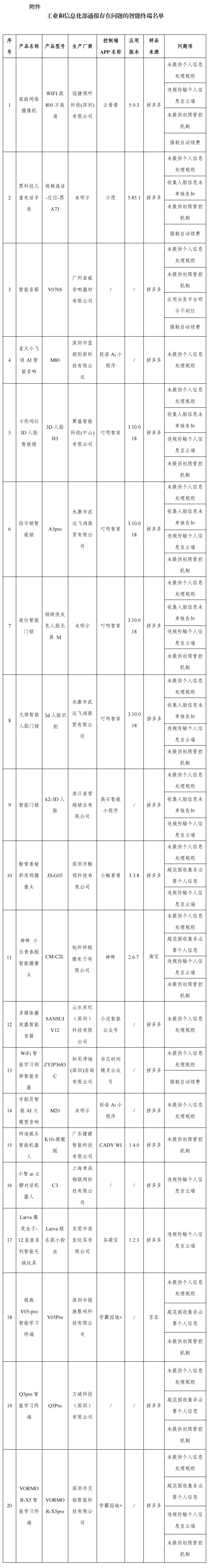 图片来源：工业和信息化部官网